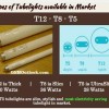Types of Tubelights Vs Power Consumption