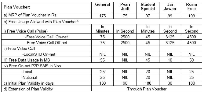 Vodafone Prepaid Plans Chart