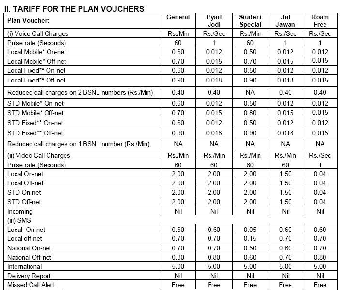 Vodafone Prepaid Plans Chart