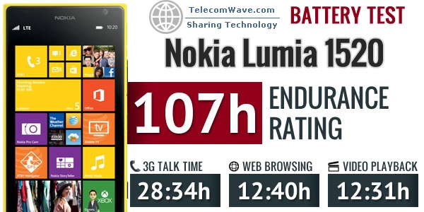 Nokia Lumia 1520 Review