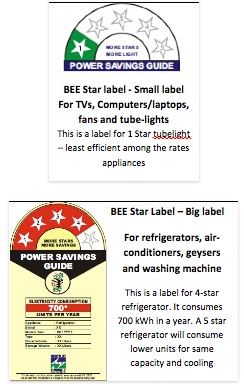 BEE Star Rating Program Explained