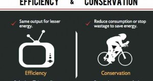 Energy Efficiency and Conservation