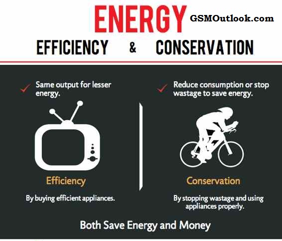 energy-efficiency-and-conservation