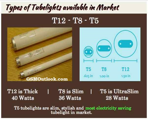 types-of-tubelights-vs-power-consumption
