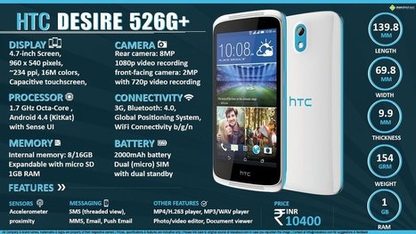 HTC Desire 526G+ Dual SIM Review