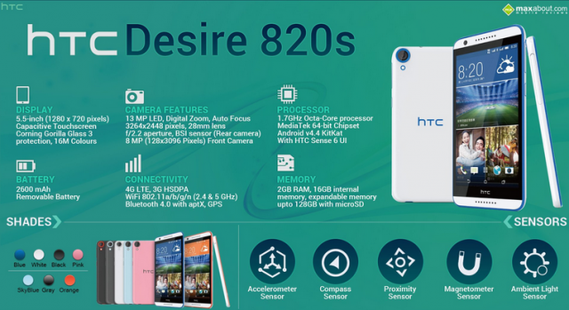 HTC-Desire-820s