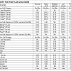 BSNL Now Dropped 50-60% Prepaid Tariff Voucher Values