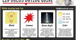 Tips to buy LED Light Bulbs